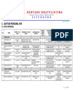 Daftar Personil Inti