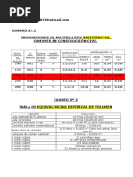 Tablas para Construccion