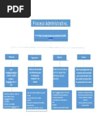 Mapa Conceptual Del Proceso Administrativo