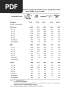 TABLE 3 Percent Distribution of Population 15 Years Old and Over by Employment Status, by Sex and Age Group APR2020