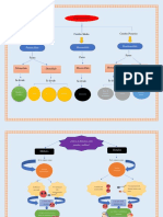 Mapa Mental Tubo Neural Zumny