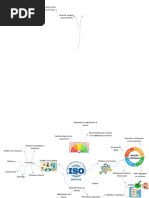 Mapa Mental ISO 9001