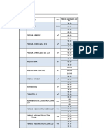 Cotizaciones de Costos y Presupuestos Noviembre 2011