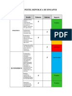 Analisis Pestel