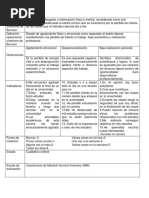 Cuadro Operacional de Variables Sindrome Burnout 1