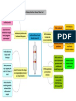 Tugas Mind Mapping Studi Kasus - Ardhia Pramesti Elyan 4313419002