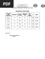 MPS Diagnostic Test TLE