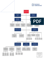 Organigrama Estructural DIGECOG