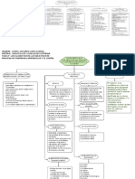 Mapa Conceptual Tema 3º y 4º