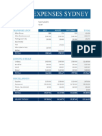 Staff Expenses Sydney: Transportation Total