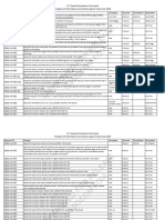 FOIA Log FY 2019