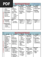 Malla Virtual de Aritmetica 2021 - 1° A 5° Sec