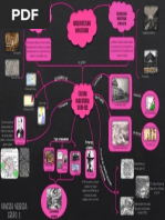 Arquitectura Industrial - Mapa Mental