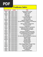 Penthouse Index