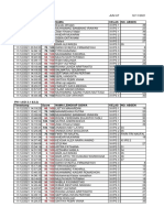 Daftar Siswa Penilaian Sejminat Xi Ips