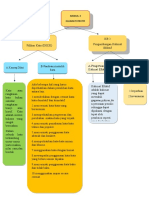 Peta Konsep Modul 2