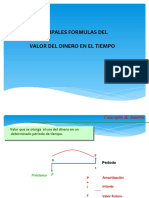 Formulas VDT