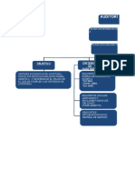 Mapa Conceptual Auditoria Interna