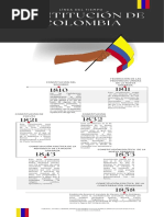 Moderno Dia de La Independencia de Mexico Linea Del Tiempo Infografia