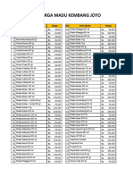 Price List Harga Madu KJ