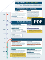 Parcoursup2022 Calendrier 3-Étapes