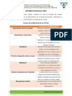 Restauracion de Areas Degradadas