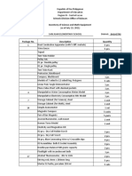 Schools Division Office of Bulacan Inventory of Science and Math Equipment