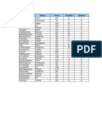 Práctica Calificada 2 Excel