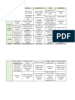 Rúbrica Evaluación