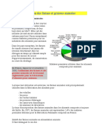 Utilisation Des Farines Et Graisses Animales