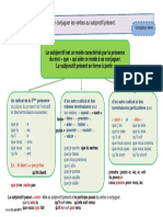 Carte Mentale Subjonctif Présent