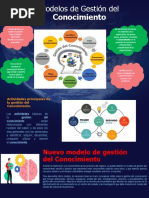 Modelos de Gestion Del Conocimiento