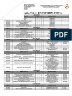 PENSUM T.S.U. Informatica