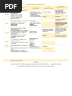 Cuadro Comparativo de Biomoléculas