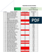 Notas 2 PDT 4to Medio B