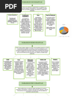 Variables Geograficas