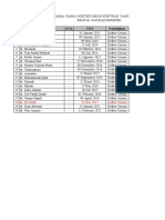 Data DOKTER Spesialis, Umum Kontrak Untuk NOPA