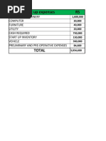 Start Up Expenses RS