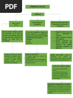 Mapa Conceptual Primeros Auxilios