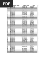 WP Badan Dagang Besar Ambon 2016-2019