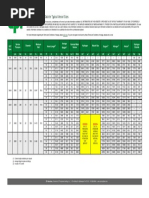 DOT Dimensions and Data For Typical Vessel Sizes