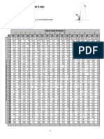 Tabla F Fisher 2 Colas