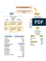 Actividad 2 Mapa Conceptual