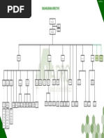 Organigrama Directory Subdirector Ago 2019