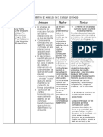 Proyecto Final - Cuadro Comparativo de Modelos Sistémicos.