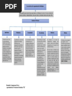 Biologia-Niveles de Org..