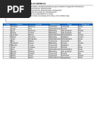 Tablas Dinamicas P