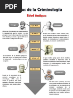 Linea Del Tiempo, Historia de La Criminologia