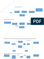 Diagram Balok Wildan Miftah Yasir 2311181015