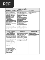 Comparacion Metodologia de La Investigacion